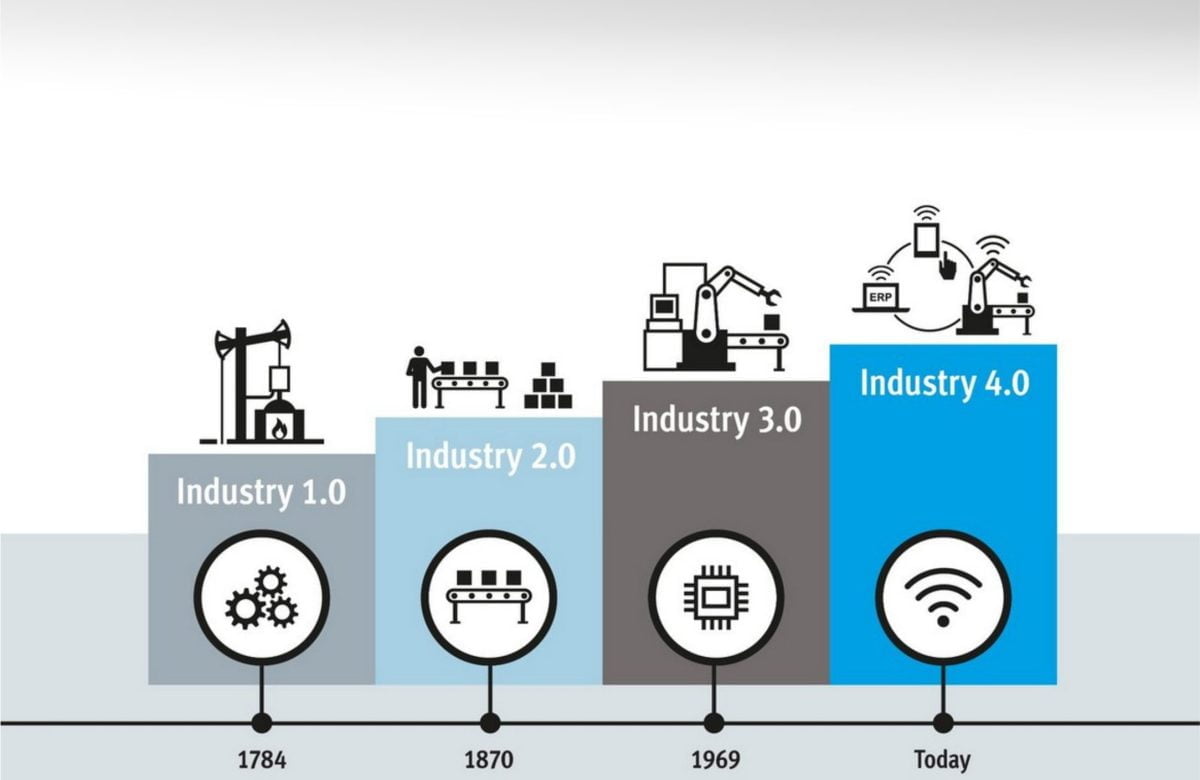 revolusi-industri4.0