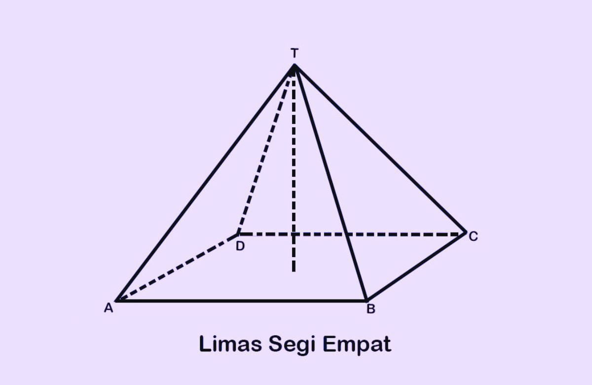 Contoh Gambar Limas Segi Empat (3)