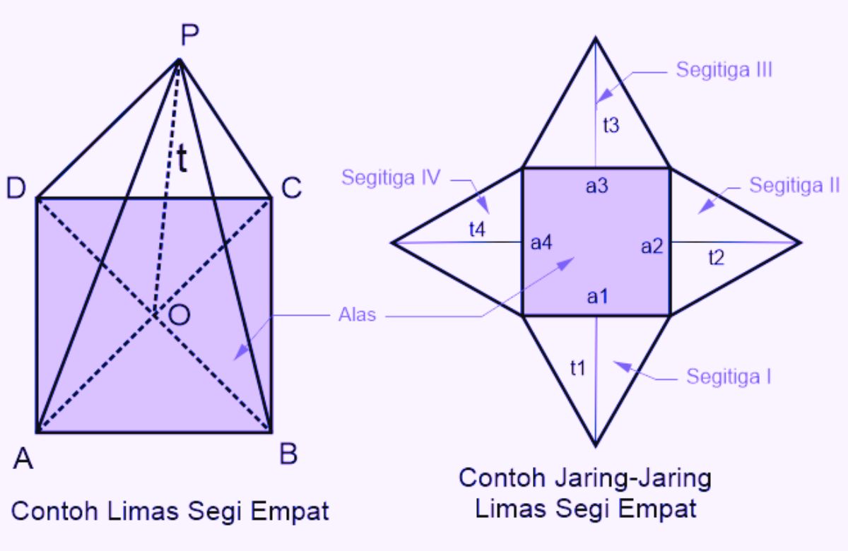 Limas Segi Empat: Mengenal Bentuk dan Sifatnya